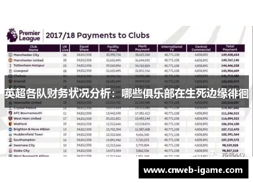 英超各队财务状况分析:哪些俱乐部在生死边缘徘徊 英超各队财务状况分析:哪些俱乐部在生死边缘徘徊