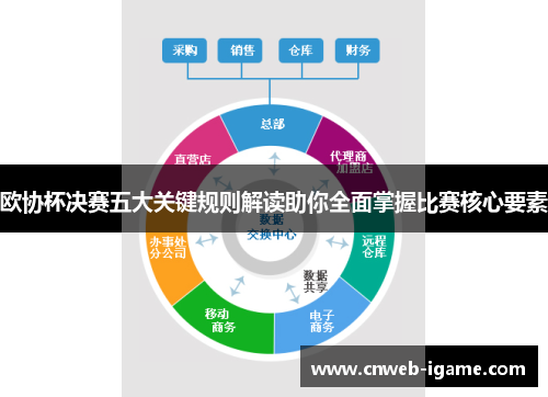 欧协杯决赛五大关键规则解读助你全面掌握比赛核心要素