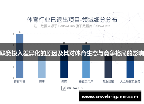 联赛投入差异化的原因及其对体育生态与竞争格局的影响