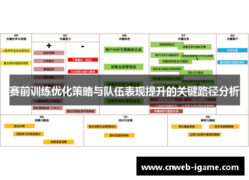 赛前训练优化策略与队伍表现提升的关键路径分析 赛前训练优化策略与队伍表现提升的关键路径分析