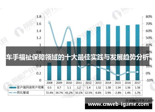 车手福祉保障领域的十大最佳实践与发展趋势分析 车手福祉保障领域的十大最佳实践与发展趋势分析