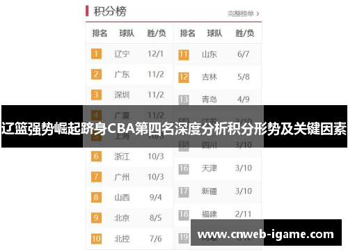 辽篮强势崛起跻身CBA第四名深度分析积分形势及关键因素 辽篮强势崛起跻身CBA第四名深度分析积分形势及关键因素