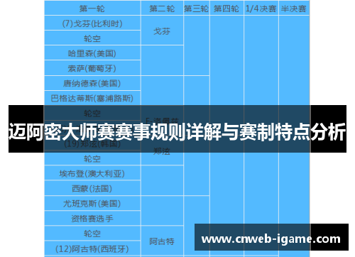 迈阿密大师赛赛事规则详解与赛制特点分析 迈阿密大师赛赛事规则详解与赛制特点分析